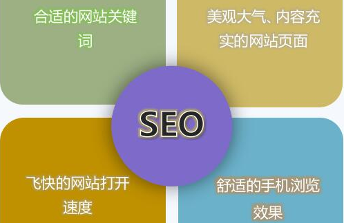 企業(yè)網(wǎng)站要怎么樣去做好百度自然排名優(yōu)化